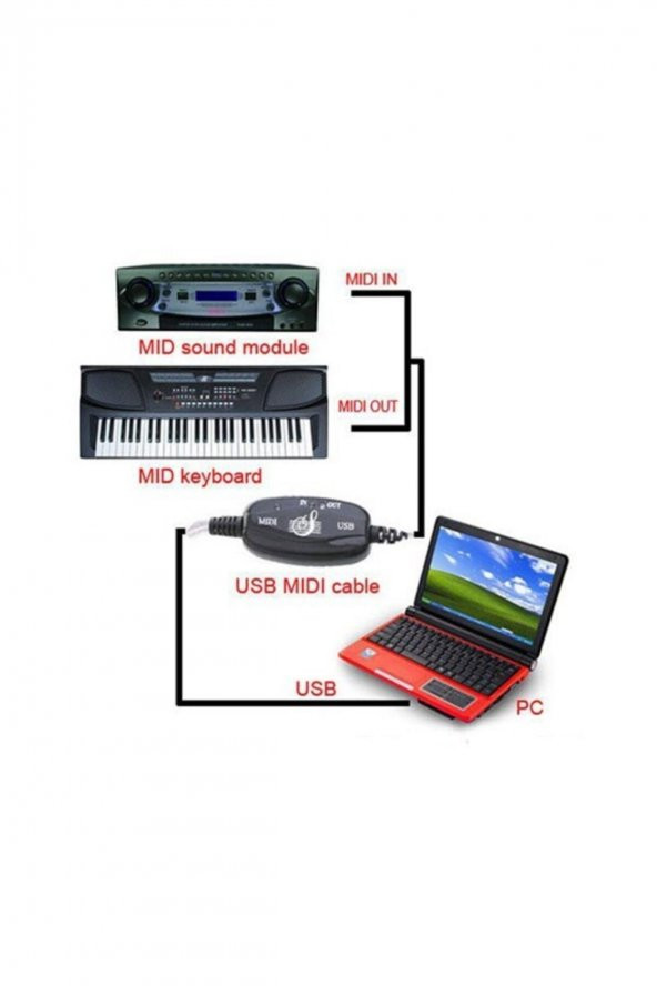 Wozlo Usb-midi Kablo Usb Midi Bağlantı Kablosu - Resim 2