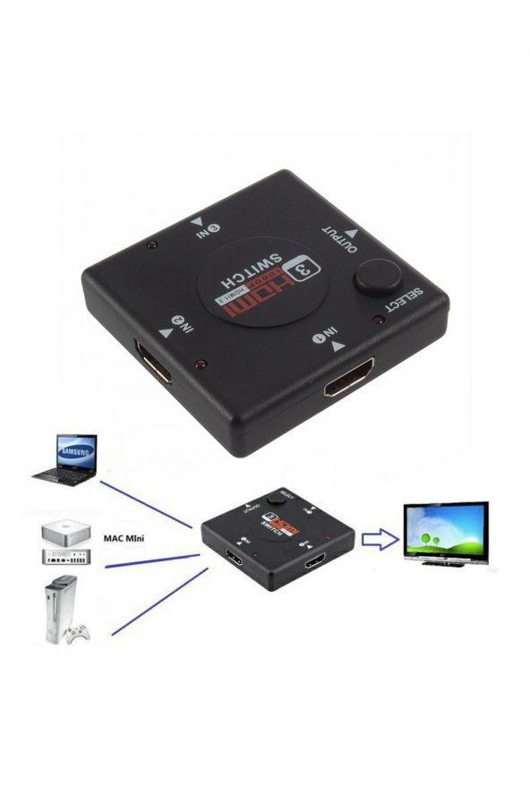 WOZLO Hdmi Çoklayıcı 3 Port 1080p Hdmı Switch Splitter ürün görseli 1