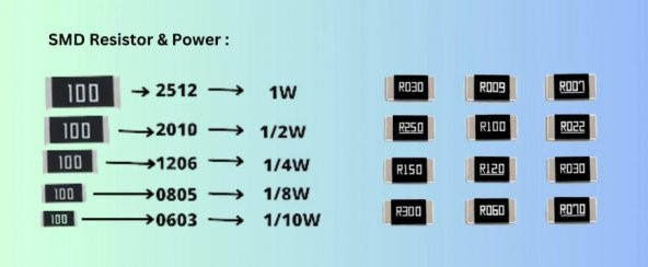 0805 Smd Direnç 0R 1/8w - 10 Adet - Resim 2