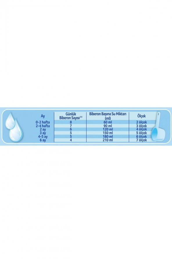 Prosyneo 1 Numara Bebek Sütü 400gr 4lü Paket - Resim 2