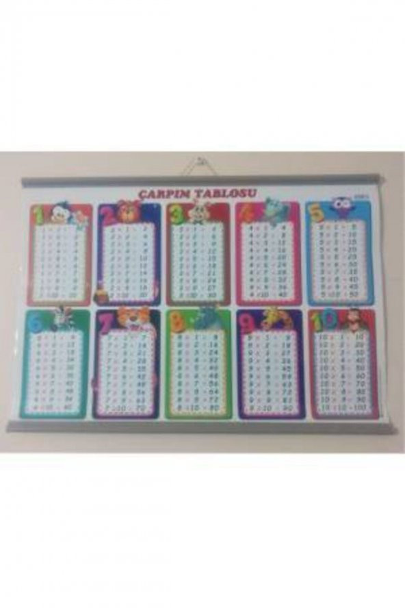 Duvar Çarpım Tablosu Büyük Uygulamalı Selefon Kaplama 35x50cm ürün görseli 1