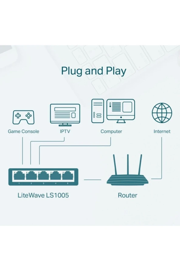 TP-LINK  Ls1005 5-port 10/100mbps Desktop Switch ürün görseli 1