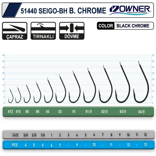 Owner 51440 Seigo-Bh Black Chrome İğne - Resim 2