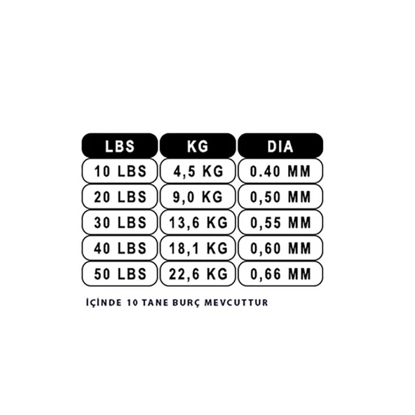 Portfish 10 metre Çelik Tel (Burçlu) - Resim 2