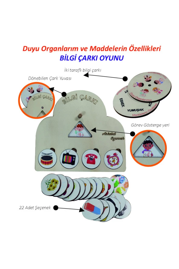 Bilgi Çarkı Fen Seti 1 Duyu Organlarımız, Algıladıkları Ve Maddelerin Özellikleri ürün görseli 1