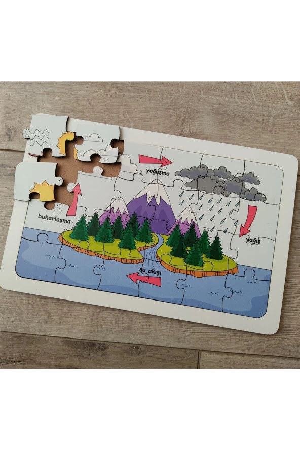 Suyun Döngüsü Eğitici Renkli Puzzle 29 Cm * 19 Cm ürün görseli 1