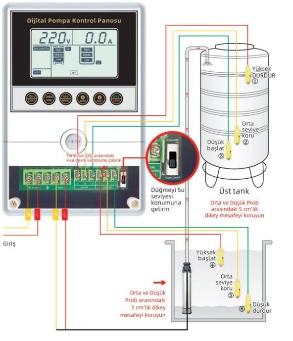 Alarko 0,5 - 4 Hp 220V Monofaze Dijital Akıllı Pompa Kontrol Panosu ürün görseli 1