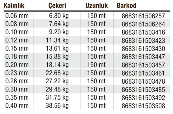 Effe Sumo x8 Örgü 150 mt İp Misina - Resim 5