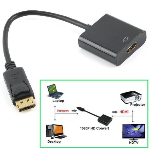 Displayport To Hdmi Çevirici Dönüştürücü Adaptör ürün görseli 1