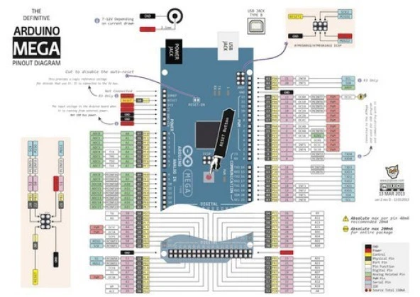 Arduino MEGA 2560 R3 Geliştirilmiş CH340 Chip + USB Kablo ürün görseli 1