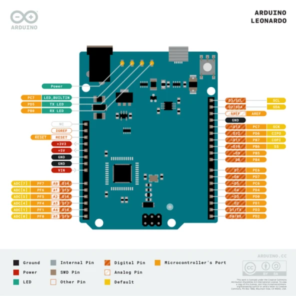 Arduino Leonardo R3 + Micro USB Kablo - Resim 2