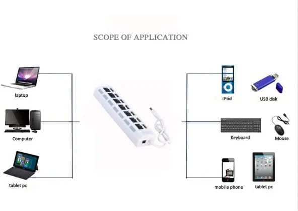 Zhltools Hispeed Usb 2.0 7 İn 1 Hub Beyaz - Resim 5