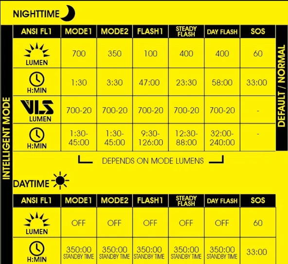 MOON RIGEL 700 LM USB ÖN FAR - Resim 8