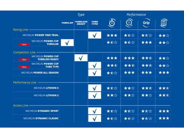 MICHELIN 700X28C DÖRT MEVSİM KATLANIR DIŞ LASTİK - Resim 3