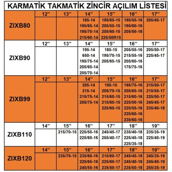 Zincir Grup: 5 / Zıxb50 - Resim 3