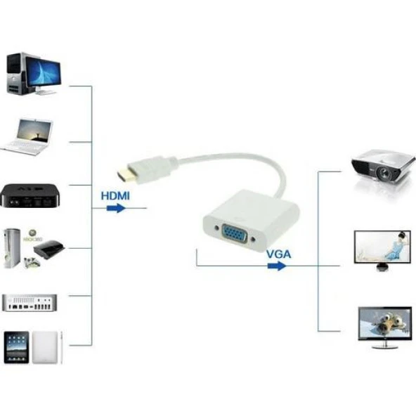 HDMI to VGA Çevirici Dönüştürücü Adaptör Monitör Laptop Projeksiyon Çevirme Uydu Kablosu 4547 ürün görseli 1