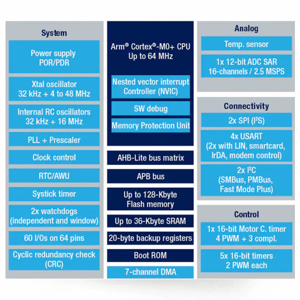 ST Microelectronics STM32G070RBT6 ARM Cortex M0+ Microcontroller STM32G0 64MHz Mcu Cpu 128 Kbyte - Resim 6