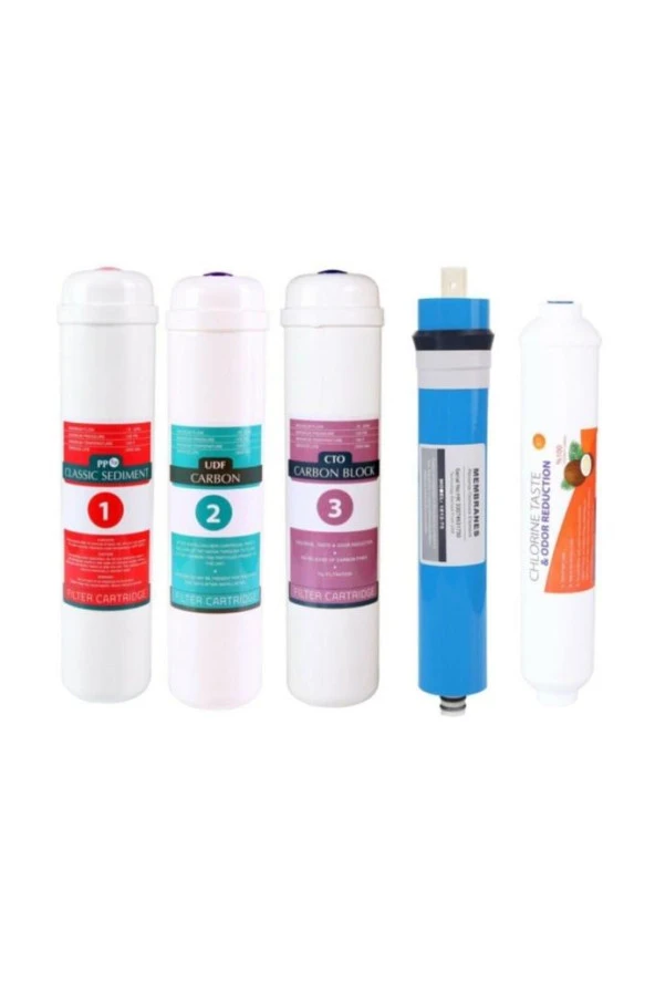 Aqualine Jammy Inlayn 5 Li Filtre Takımı (kapalı Kasa) ürün görseli 1