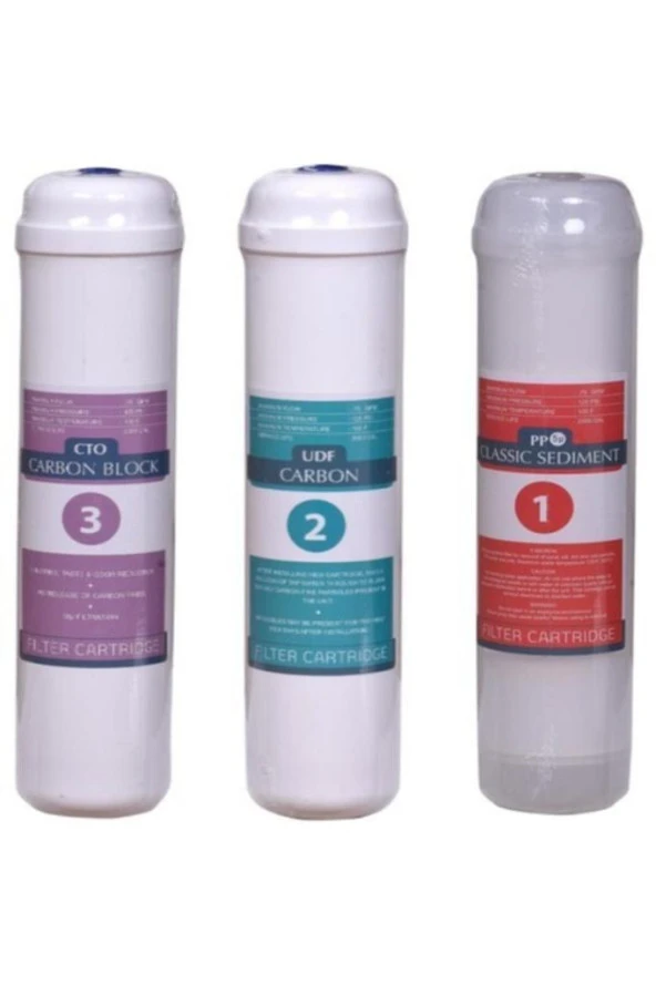 Aqualine Jammy Inlayn Filtre Takımı ürün görseli 1