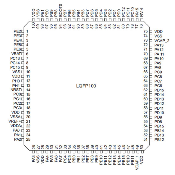STM32F407VGT6 Microcontroller Lqfp100 Dsp Fpu Arm Cortex-M4 32 Bit Mcu 1 Mbyte Flash 168Mhz Cpu - Resim 7