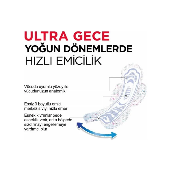 Kotex Ultra Gece Dev Eko Ped 22x6 132 Adet - Resim 3