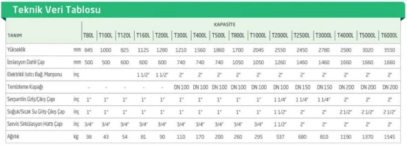 Baymak Aqua 200 Lt Boyler - Tek Serpantinli - Resim 2