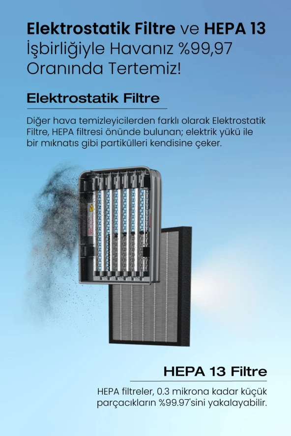Fakir Vigor Plus Iyonik Hava Temizleyici - Resim 4