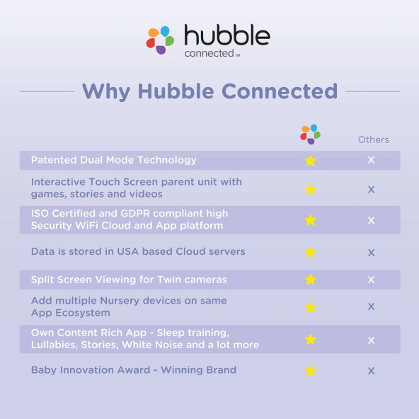 Hubble Listen Dect Dijital Bebek Telsizi - Resim 5