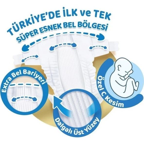 Molfix Pure & Soft Bebek Bezi X-Large 6 No 54 Lü ürün görseli 1