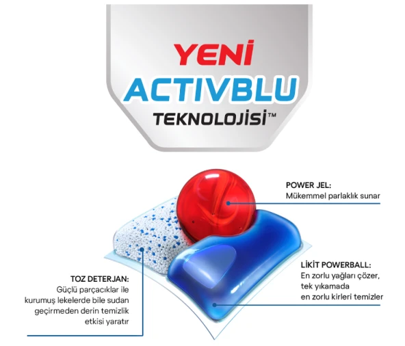 Finish Quantum Max Bulaşık Makinesi Deterjanı 2 x 85 Tablet - Resim 5