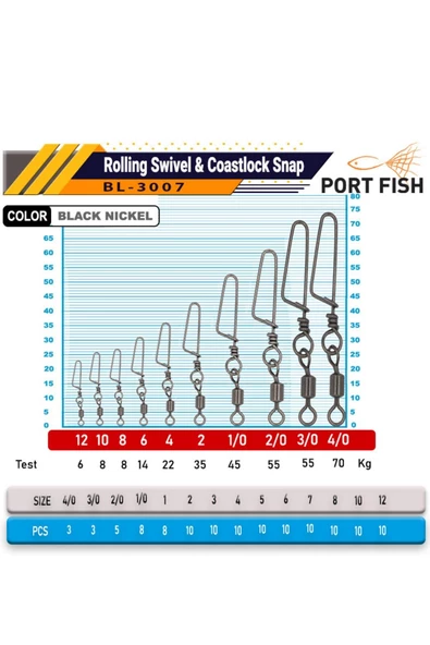 Portfish BL-3007 Kilitli Klips No:6 - Resim 2
