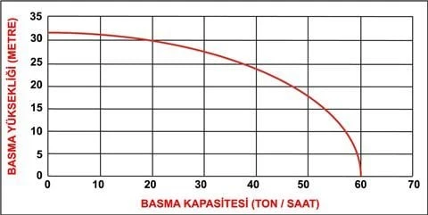 Datsu DBP30 3 İnç Benzinli Su Motoru - Resim 2