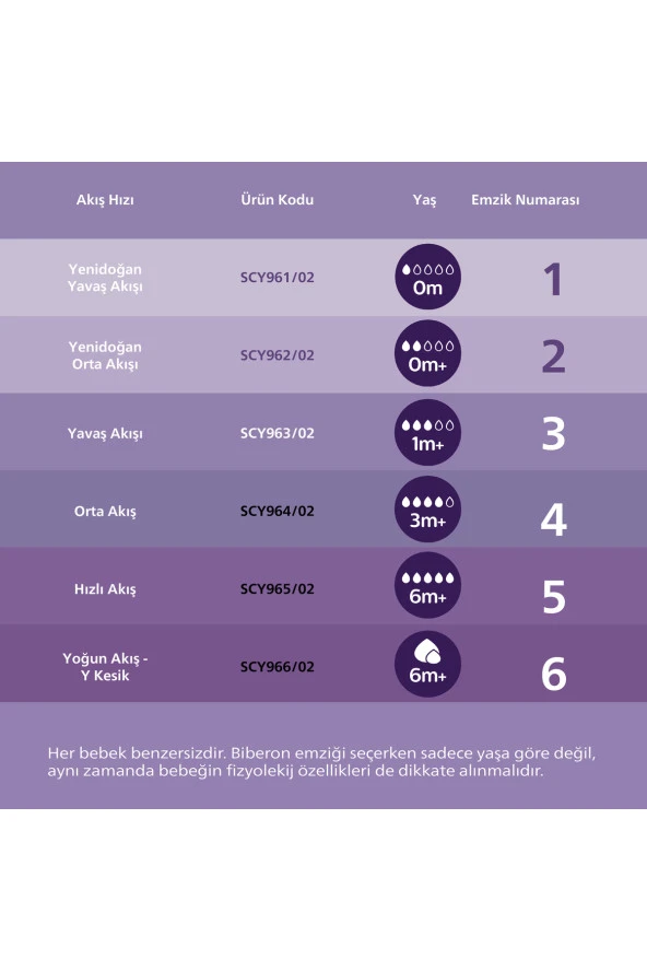 AVENT NATURAL RESPONSE YENİDOĞAN HEDİYE SETİ 3 LÜ - Resim 6
