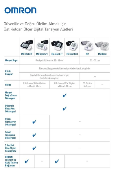 Omron M2 Basic Hem-7121 J-e Koldan Ölçer Tansiyon Aleti - Resim 4