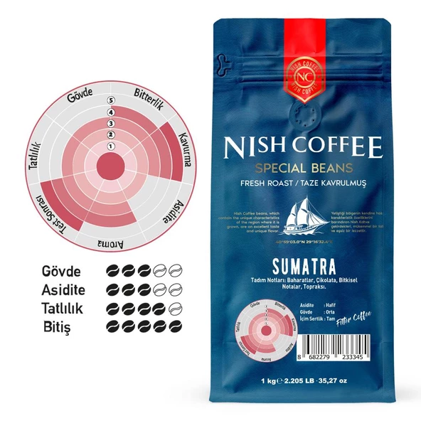 Nish Filtre Kahve Sumatra 1 Kg ürün görseli 1