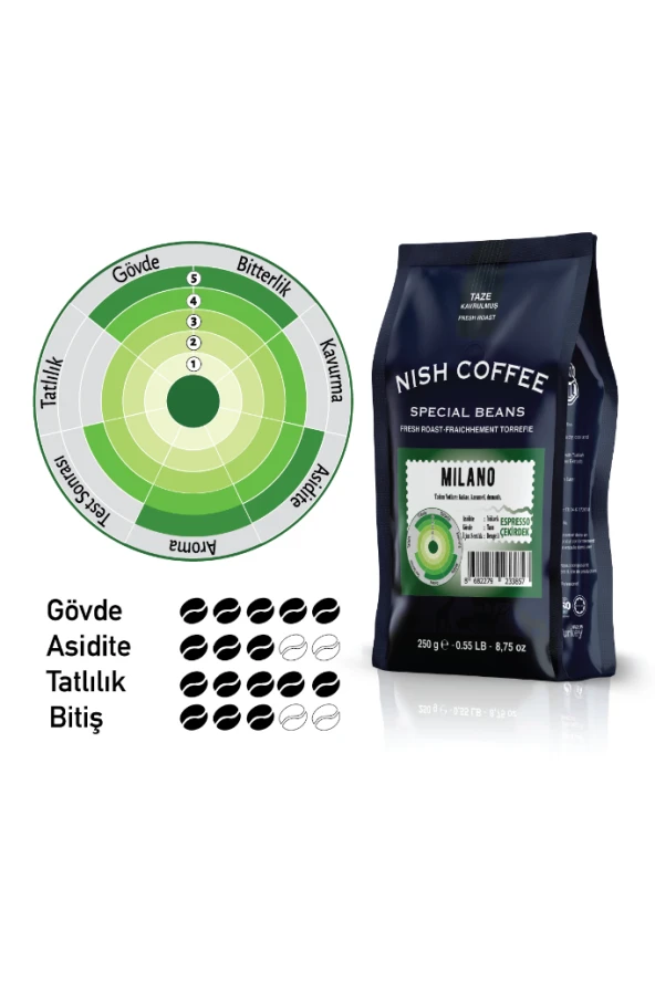 Nish Espresso Milano Kahve 250 gr - Resim 3