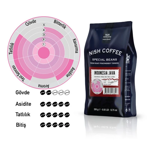 Nish Filtre Kahve Endonezya Java 2x250 Gr - Resim 2