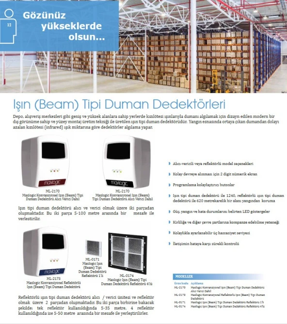 Maxlogic ML-0174 Işın (Beam) Tipi Duman Dedektörü Reflektörü, 4 lü - Resim 2