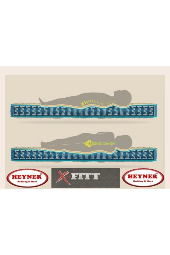 X-Fittbed 70x140 Cm Ortopedik Yaylı Yatak Ortopedik Lüx Su Yolu Cotton 70X140 Yaylı Yatak ürün görseli 1