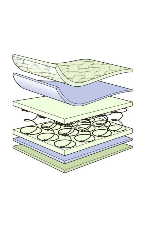 Aloe vera Ortopedik Yaylı Yatak 100x170 Cm ürün görseli 1