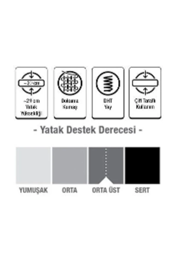 BLUE ENERGY Ortopedik Yaylı Yatak 110x200 Cm ürün görseli 1