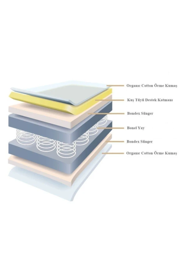 Golden 110x180 Ortopedik Yaylı Yatak Kuş Tüyü Pedli Organic Cotton Yaylı Yatak ürün görseli 1