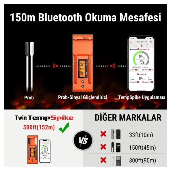 ThermoPro TP962 Bluetooth, Digital,Çift Problu Profesyonel Et Termometresi - Resim 3