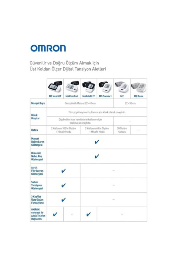 OMRON M2 basic Hem-7121j-e Üst Koldan Ölçer Dijital Tansiyon Aleti - Resim 5