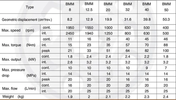 Orbit Hidromotor Serisi BMM - 8 - Resim 3