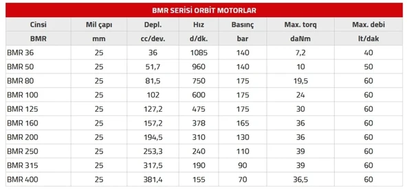 Orbit Hidromotor Serisi BMR - 50 - Resim 3
