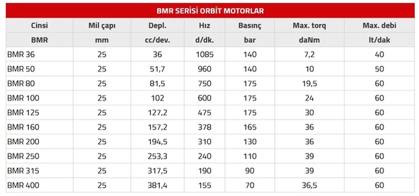 Orbit Hidromotor Serisi BMR - 36 - Resim 3