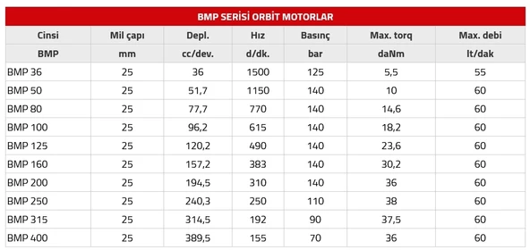 Orbit Hidromotor Serisi BMP - 125 - Resim 3