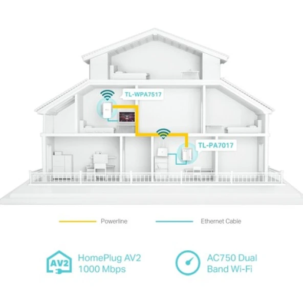 TP-Link TL-WPA7517 300 Mbps Powerline Adaptör - Resim 4