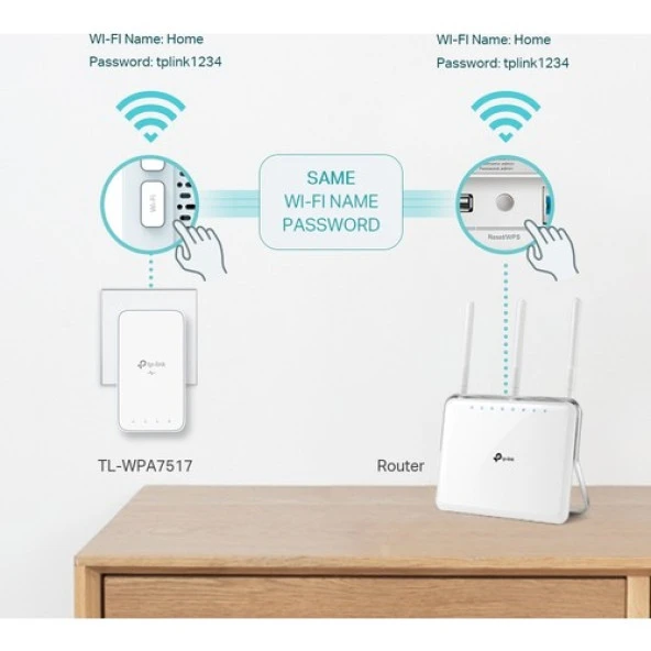 TP-Link TL-WPA7517 300 Mbps Powerline Adaptör - Resim 5